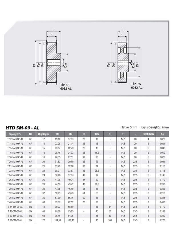 merpa-rulman-5m-09mm-triger-disli